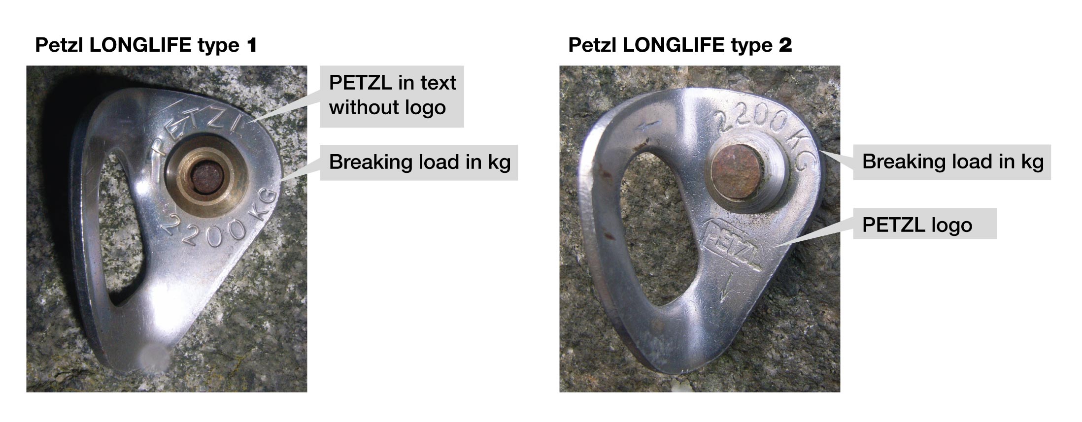 LONGLIFE type 1 et type 2