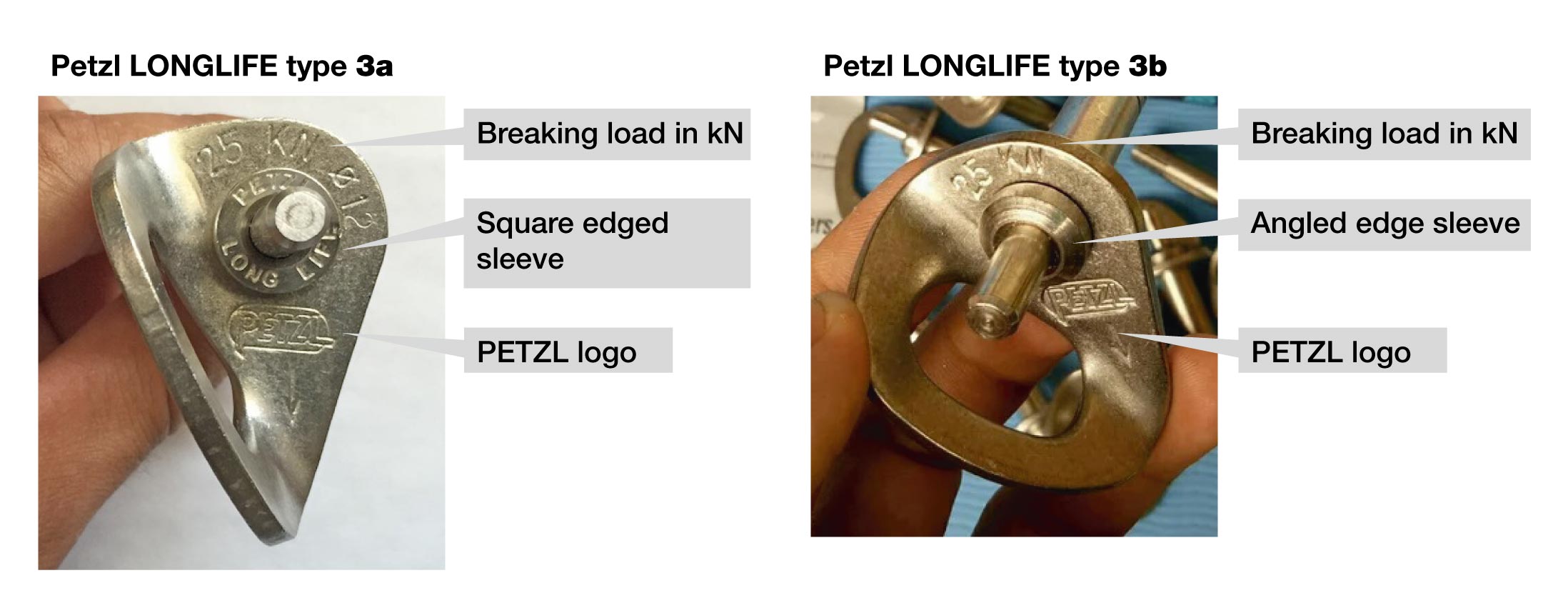 LONGLIFE Type 3a et type 3b