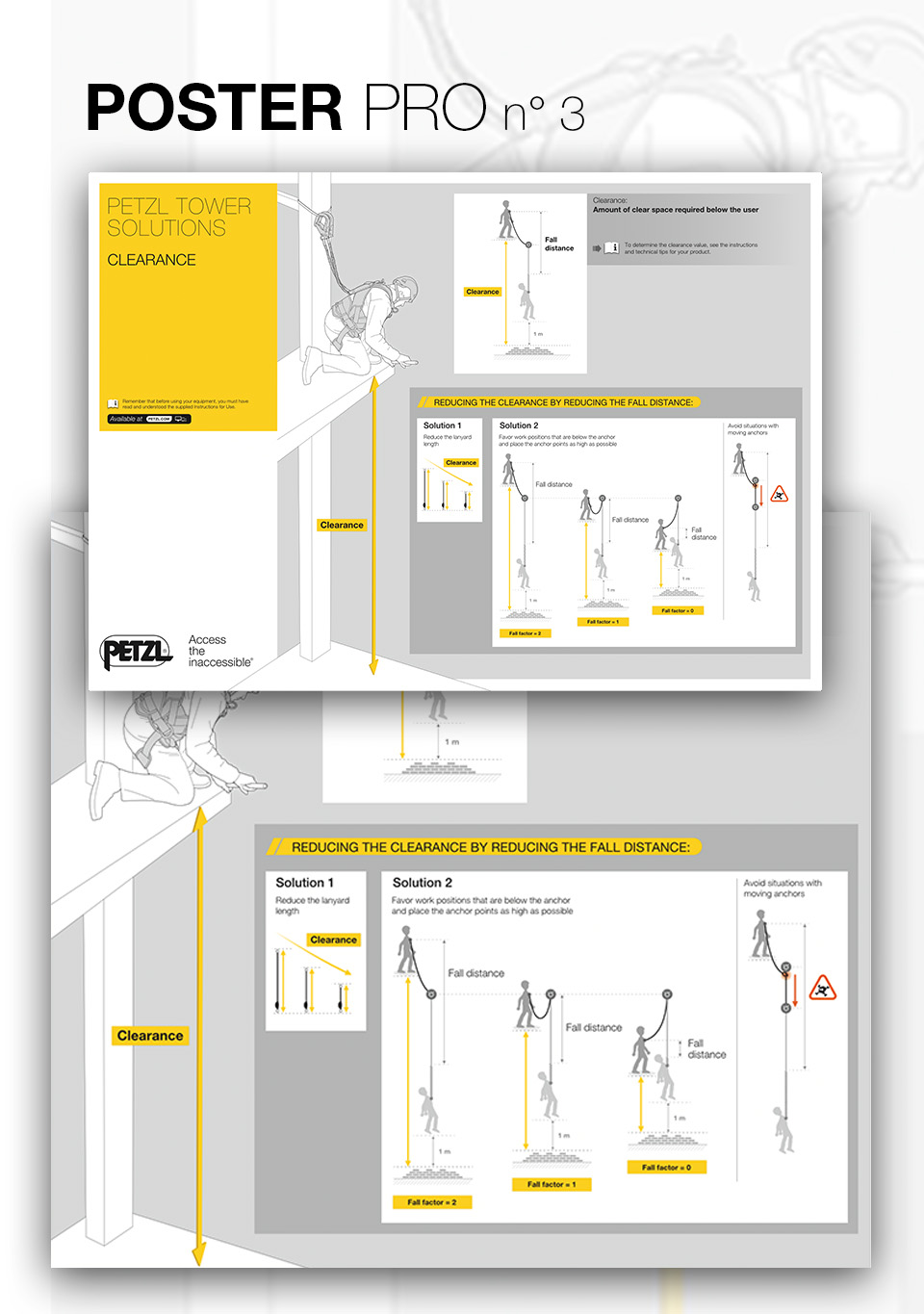 CLEARANCE & PARTNER CHECK POSTERS