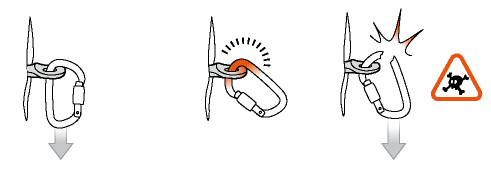 Pitons: clipping carabiners