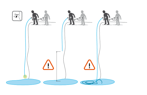 Correct and incorrect rope length settings for a rappel