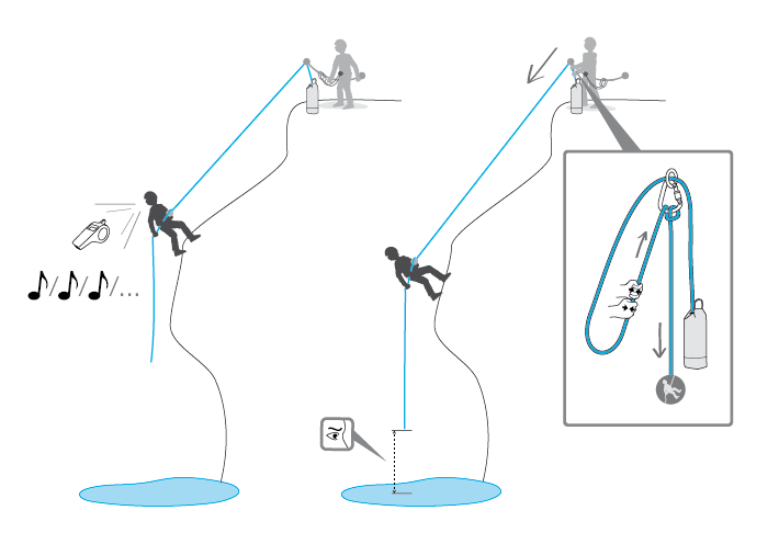 El primero desciende en rápel y se comunica con su compañero
