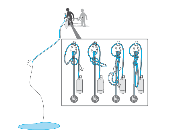 Setting up a releasable system