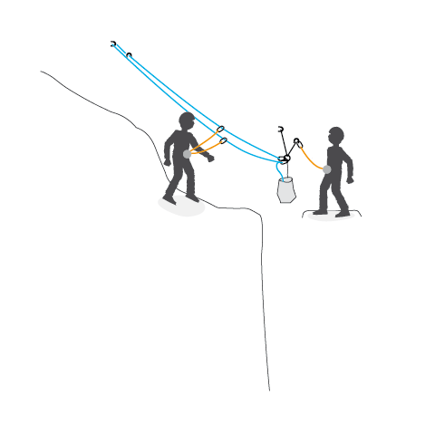 The second can reach the station by moving while tethered to the fixed line