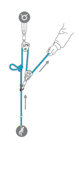 Installieren Sie die untere Seilklemme (z.B. TIBLOC) auf der anderen Seite des Knotens