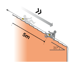 Plan incliné surface rugueuse