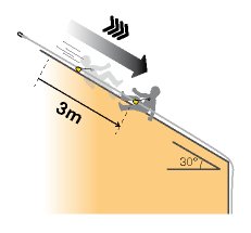 Inclined terrain smooth surface