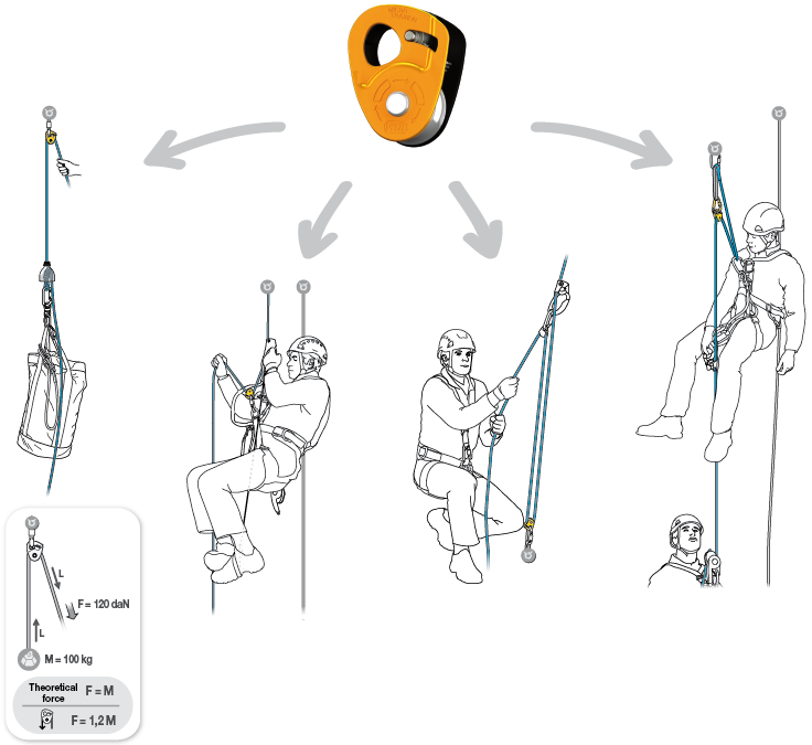 MICRO TRAXION: aparato de rescate