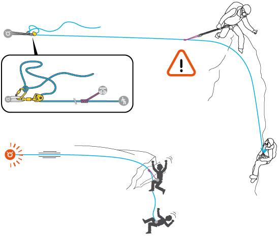 Spostamento con un machard sulla corda dell'infortunato