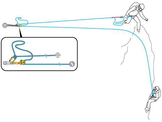 Spostamento con un machard sulla corda del soccorritore