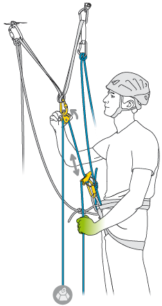 Verbinden der Last mit dem Sicherungsgerät und Deaktivierung des Klemmmechanismus 