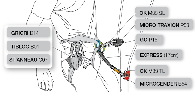 La MICRO TRAXION può essere utilizzata in un sistema completo che consente l'arrampicata autoassicurata su una o due corde fisse.
