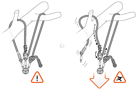 The reserve rope cannot be used to attach to an anchor, as the device would not lock in this case.