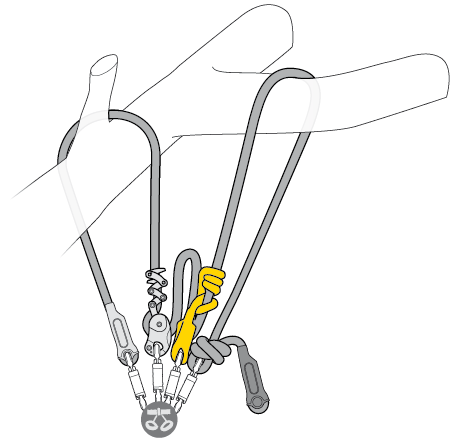 Um sich kurzzeitig einzuhängen, kann er die Seilreserve benutzen, indem er sie durch einen selbstklemmenden Knoten vom eigentlichen Verbindungsmittel trennt.