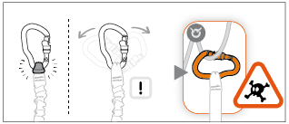 Funktion: Halten des Karabiners in der Längsachse