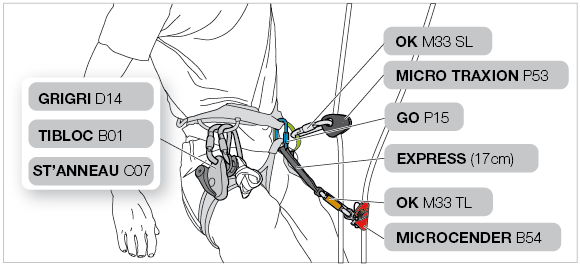 Installation on the harness with two ascenders 