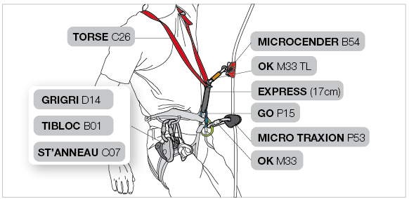 Installation on the harness and TORSE with two ascenders 