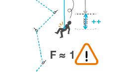 Factor de caída y fuerza de choque - teoría