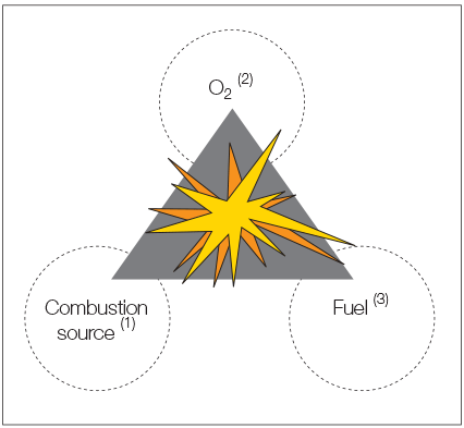 Explosionsfähige Atmosphären