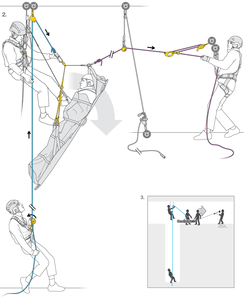 The back-up belayer hauls the NEST litter, allowing it to tilt to a horizontal position with the help of the STEF. Recovery of the NEST by team members.