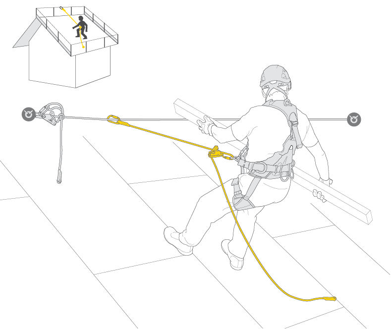 Long-term use, with individual positioning system and collective protection