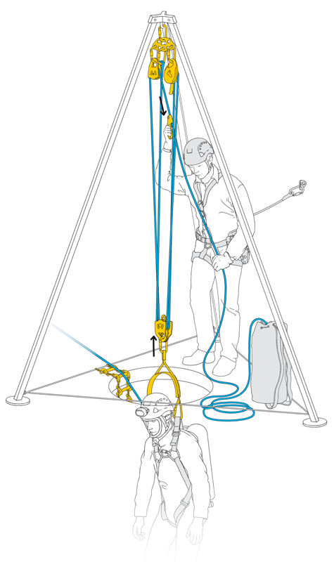 Hauling: combined lowering/raising system, example