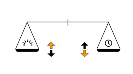 Brightness or burn time, a question of balance