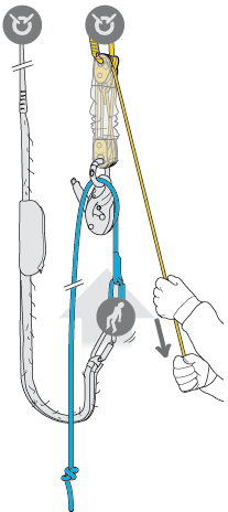 Décrochage et évacuation d’un équipier à l’aide d’un kit de secours.