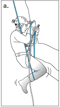 Avaler le mou de corde pour se remettre en tension 2. 