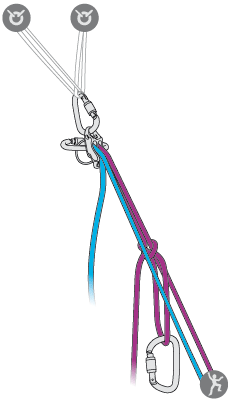 Faire un nœud de mule sur un des brins de corde, côté freinage du REVERSO 4.
