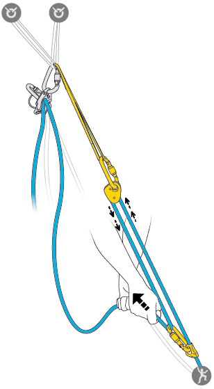 La MICRO TRAXION puede utilizarse como reenvío antirretorno, para un izado por contrapeso simple o un polipasto desmultiplicado.