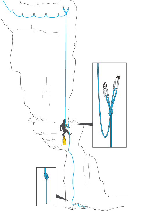 Creating a rebelay and knot detail