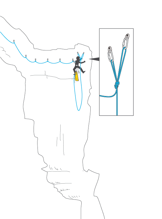 Instalación de la cuerda en la cabecera de un pozo y detalle del nudo en Y