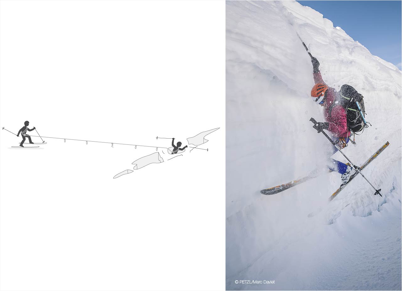Progression simultanée et arrêt de chute en crevasse avec le RAD SYSTEM © PETZL / Marc Daviet