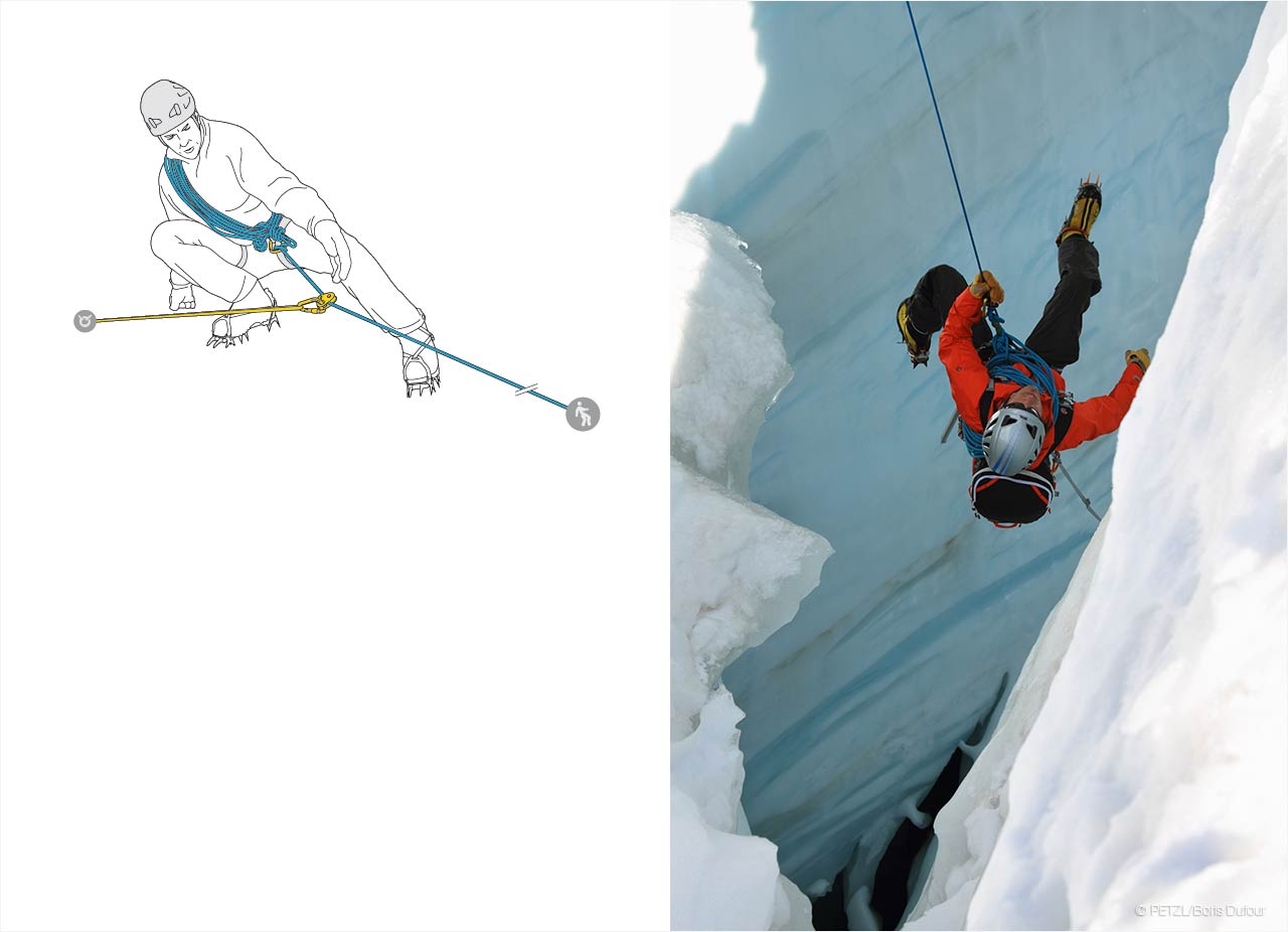 Secours crevasse n° 1 : transfert du poids de la victime sur un ancrage © PETZL / Boris Dufour