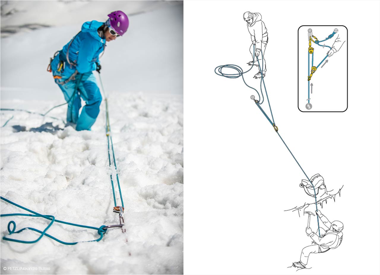 Secours crevasse n° 3 : mouflages pour le secours en crevasse © PETZL / Alexandre Buisse