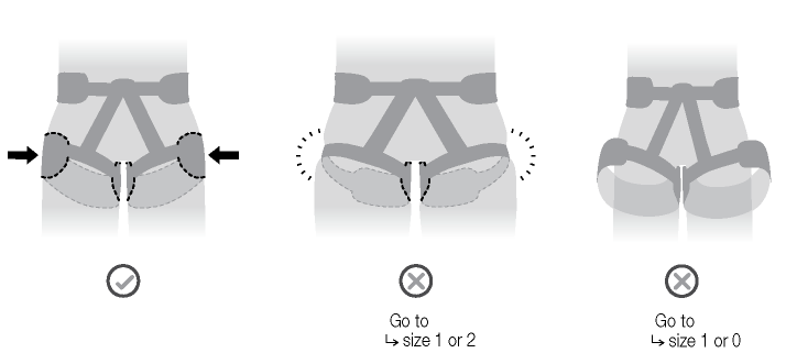 Les tours de cuisse peuvent être ajustés mais pas serrés.