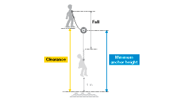 Clearance values with ABSORBICA-I and Y depending on your situation