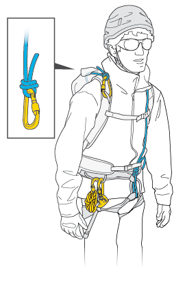 If a skier falls into a crevasse, you must be able to quickly send him a rope with a carabiner, so that he can easily attach himself. Having the cord and the knot prepared saves precious time.