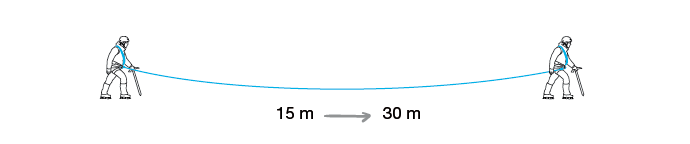 La distance de d'encordement