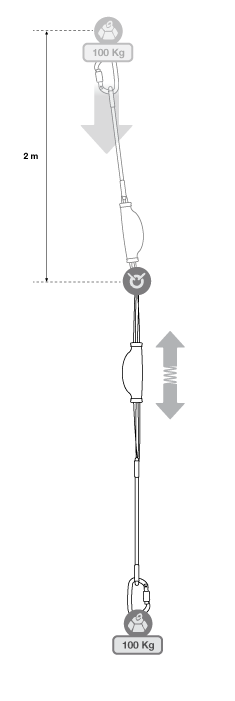 EN 355 standard fall test