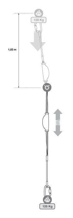 Test de chute de la norme ANSI Z359-13 12ft