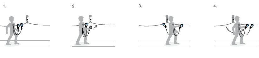 Durante la progresión, disponer de un elemento de amarre de dos cabos permite cambiar de anclaje teniendo siempre conectado como mínimo un cabo del elemento de amarre.