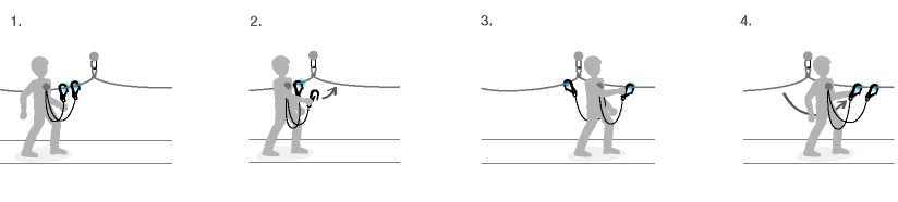 During progression, having two lanyard arms allows anchor transitions while always having at least one lanyard arm connected.