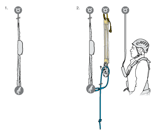 1. The ideal situation is to be able to attach the evacuation system directly to the victim’s harness.