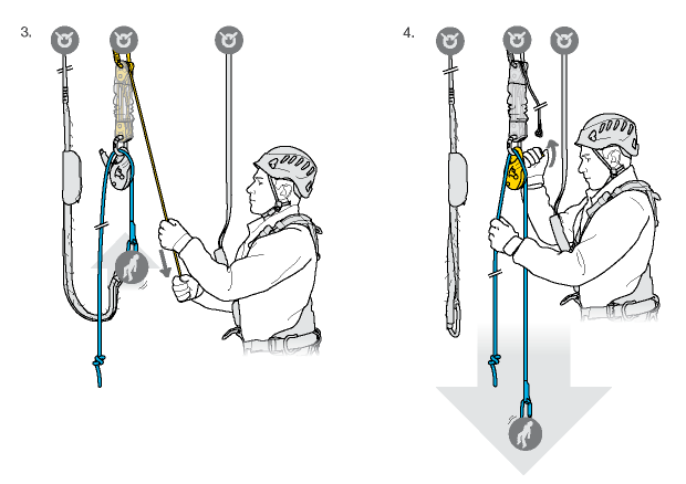 2. L’idéal est de pouvoir connecter le système d’évacuation au harnais de la victime.