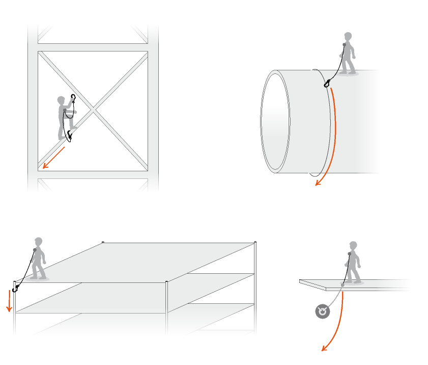 La hauteur de chute peut dépasser le maximum autorisé.