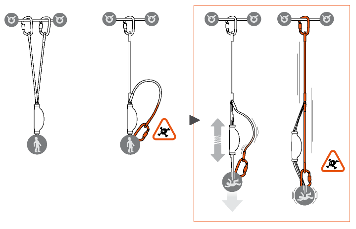 Risque de bloquer le déploiement de l’absorbeur d’énergie 2