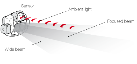 Una iluminación inteligente