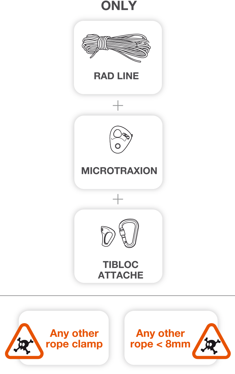 Seuls la MICRO TRAXION et le TIBLOC (avec mousqueton ATTACHE) ont été validés pour l’utilisation avec la cordelette RAD LINE 2